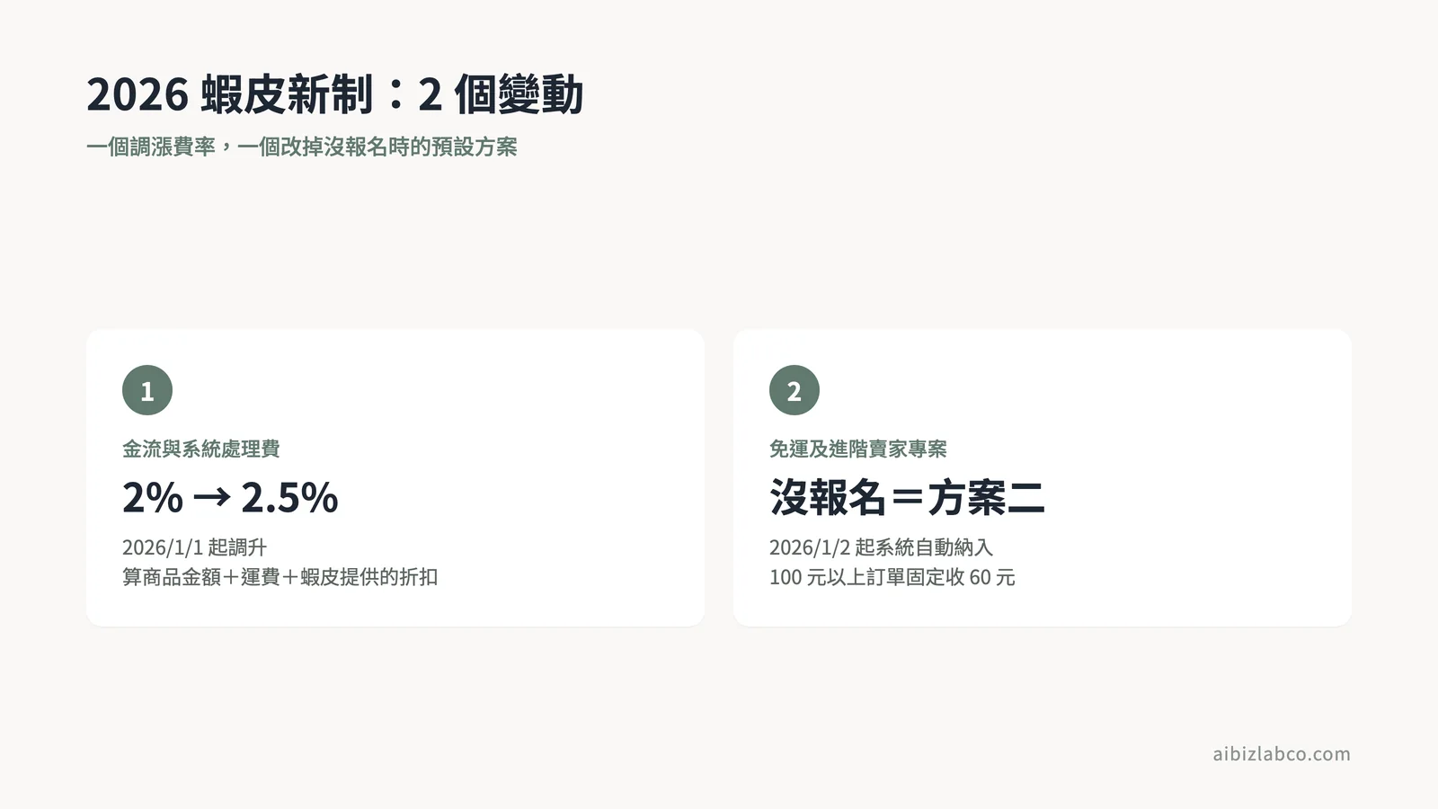 2026蝦皮新制兩大變動