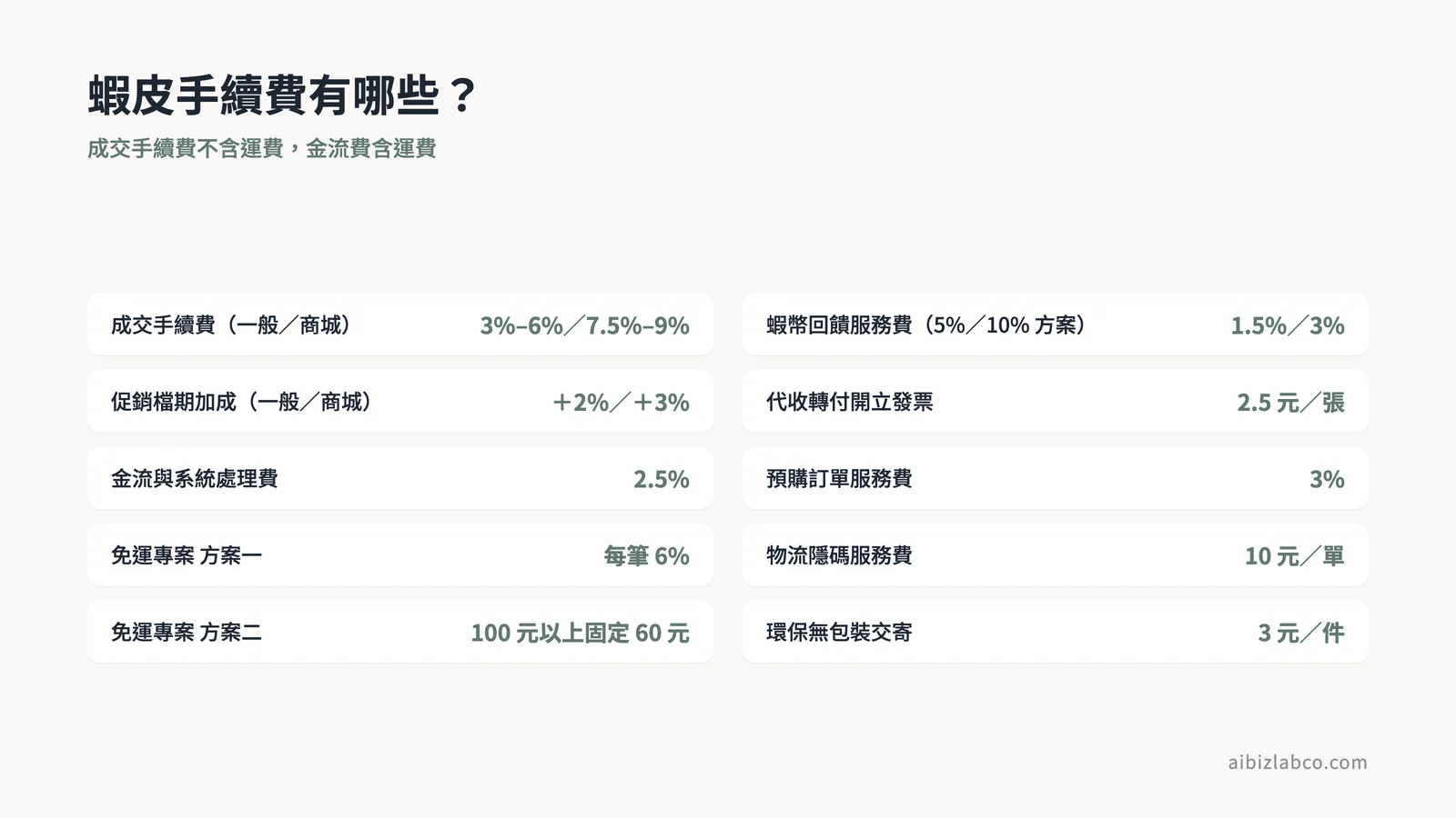 蝦皮各項手續費一覽