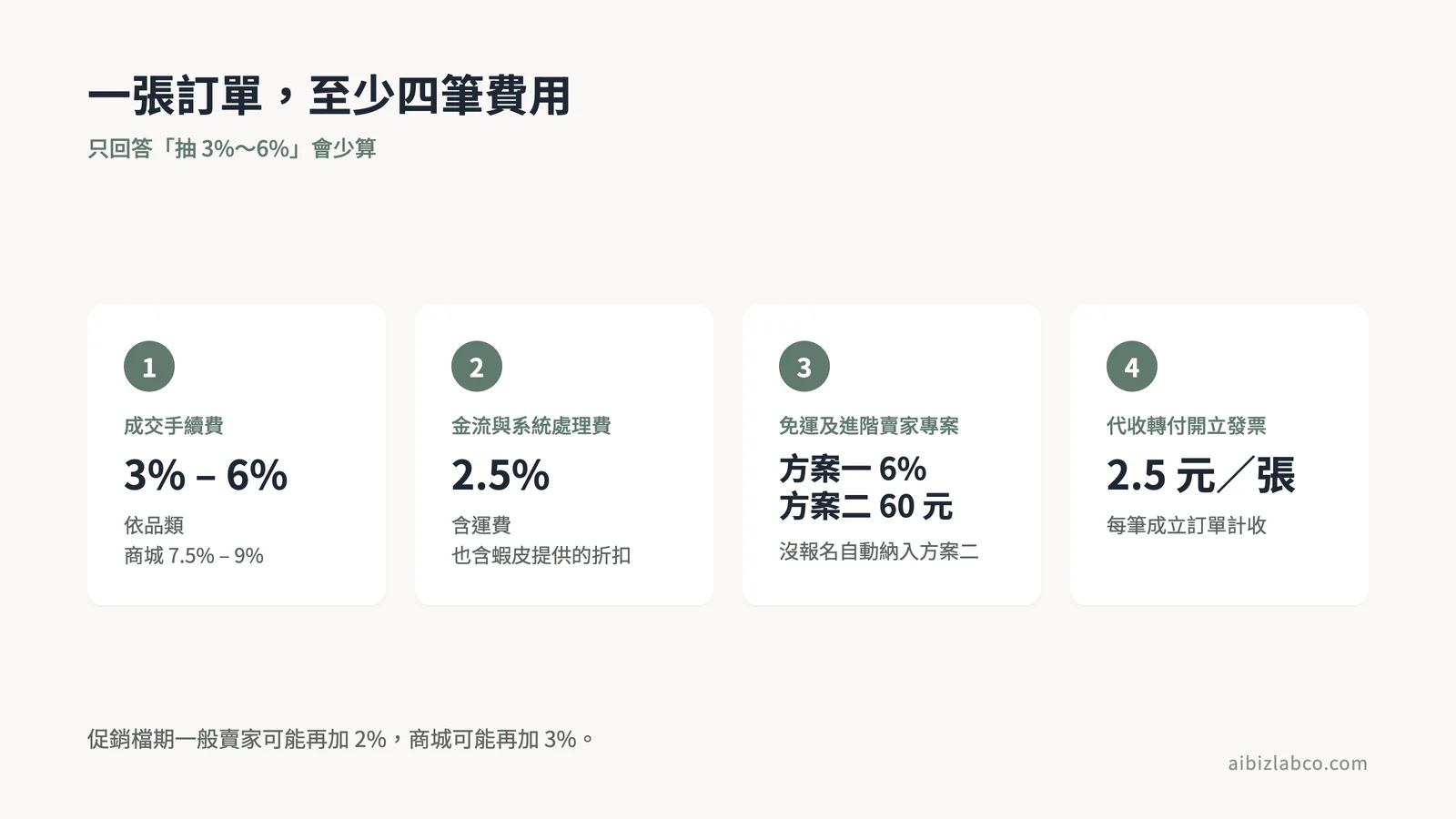 一單至少四筆費用