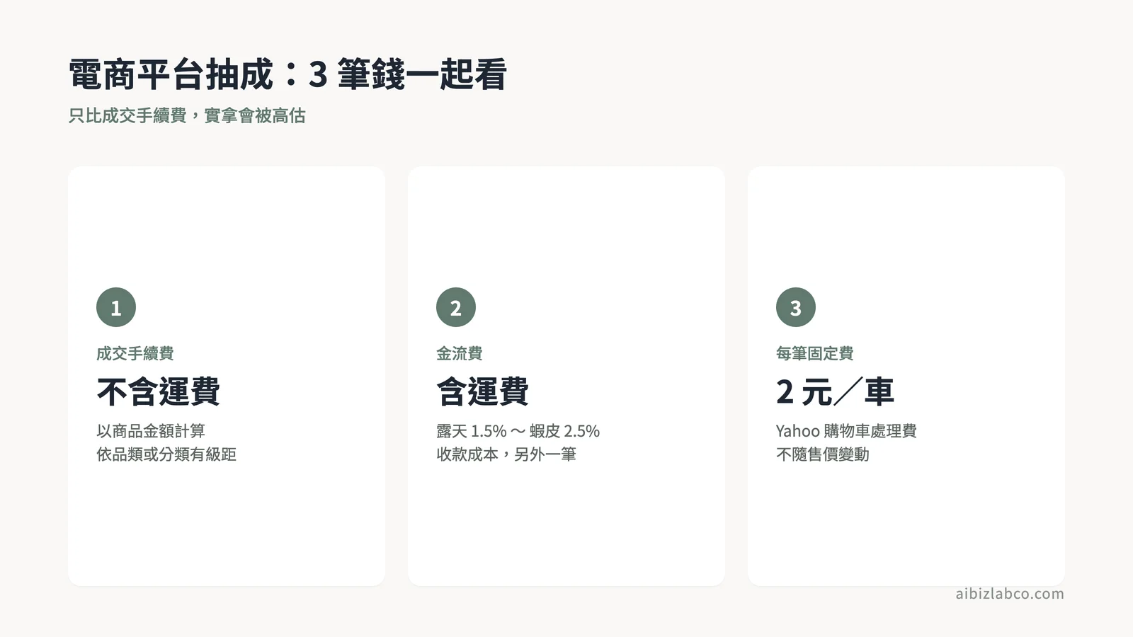 電商平台三大費用