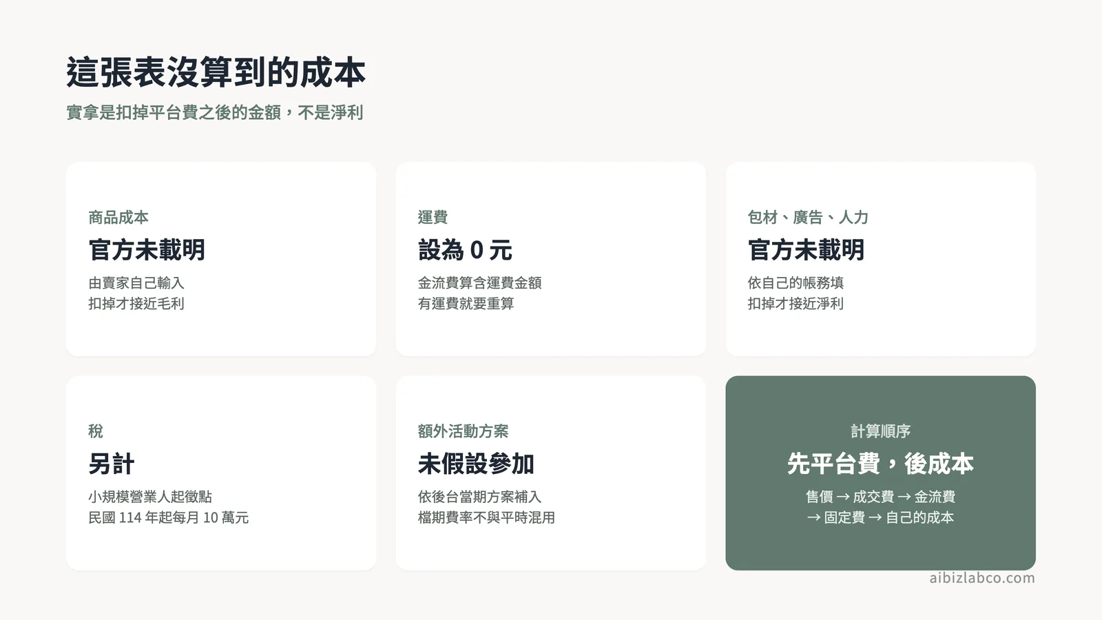 未納入試算的成本