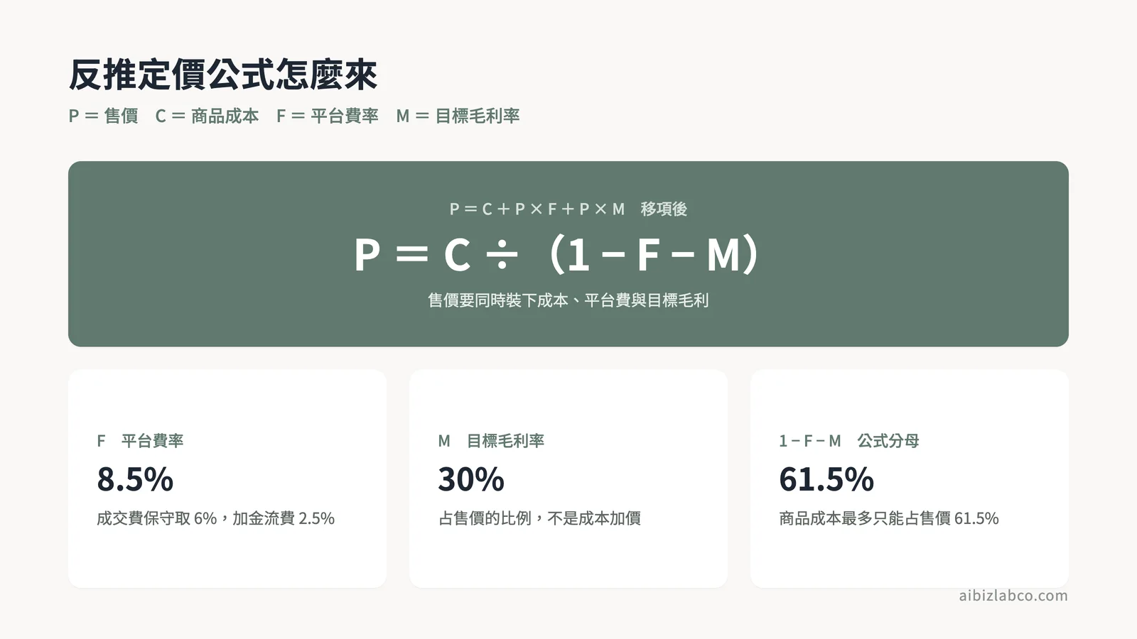 反推定價公式推導