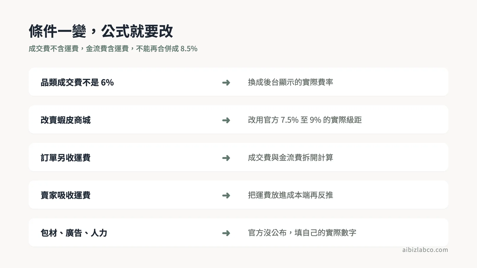 運費與商城的公式調整