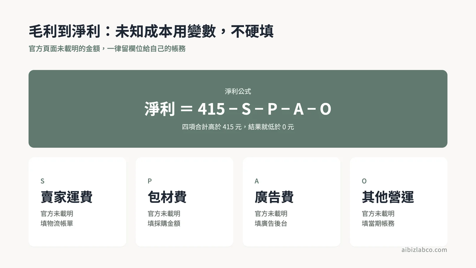 毛利到淨利的瀑布表