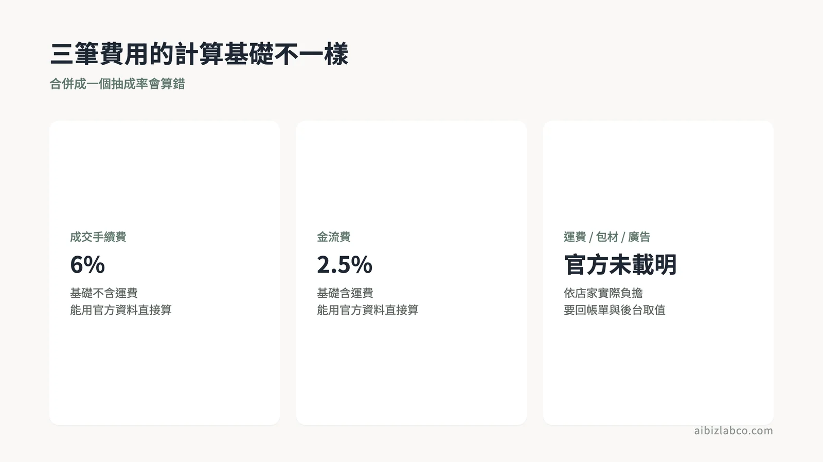 三種費用的計算方式不同