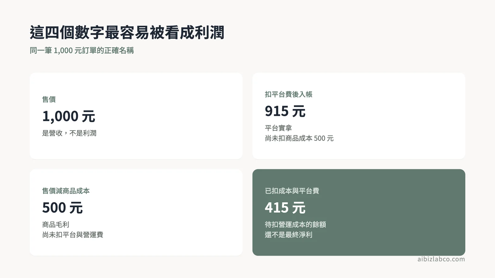 五種把毛利當淨利的誤判