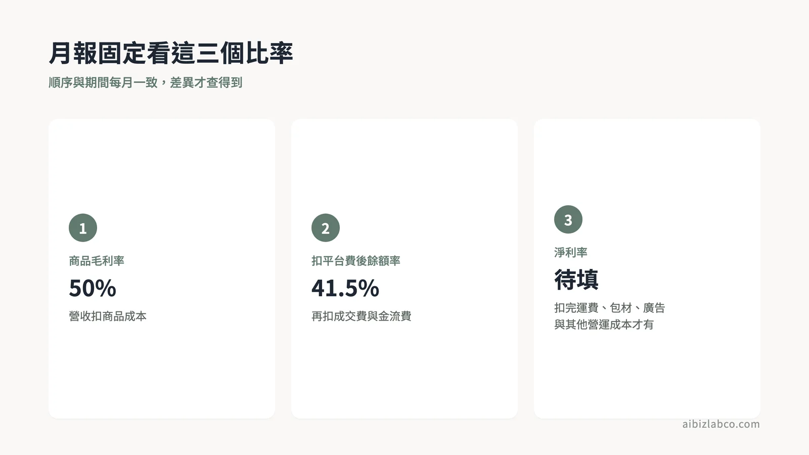 月報固定順序與三個比率
