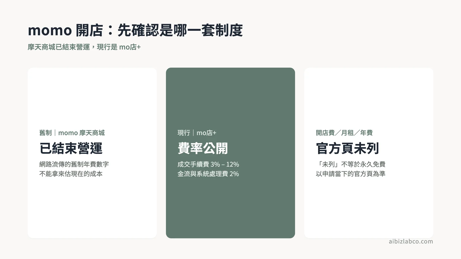 摩天商城與 mo店+ 差異