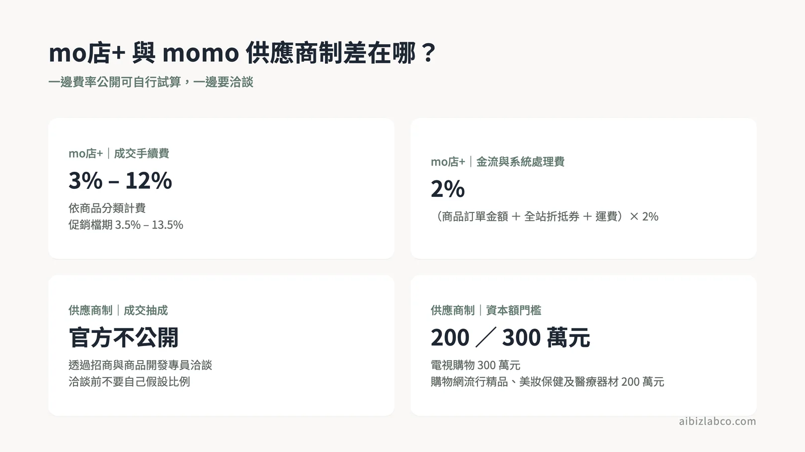 兩種合作制度比較