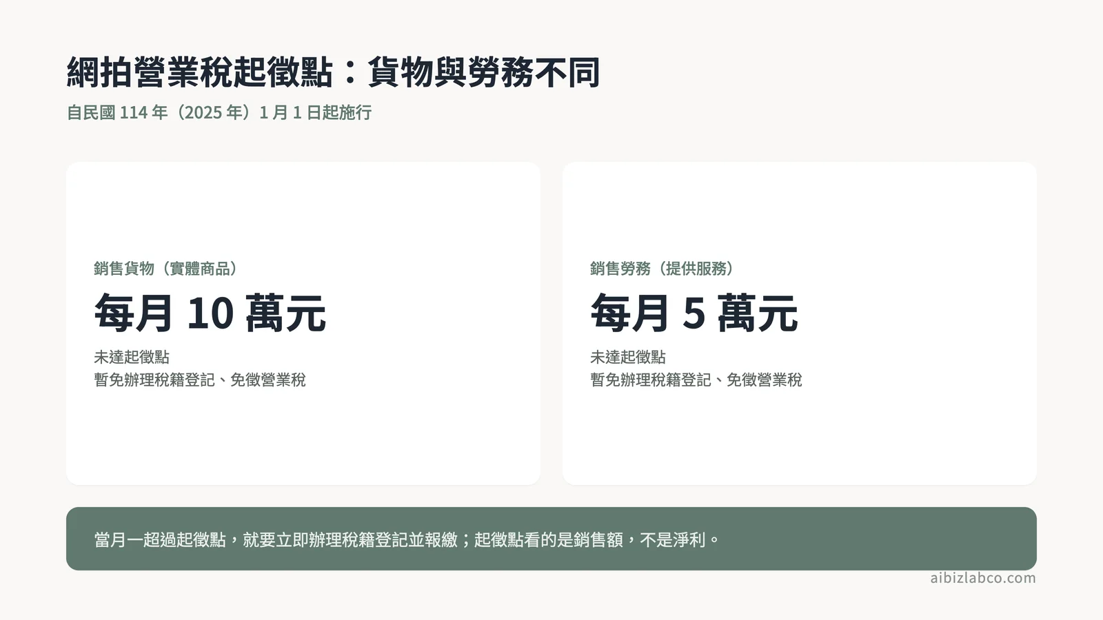 貨物與勞務起徵點