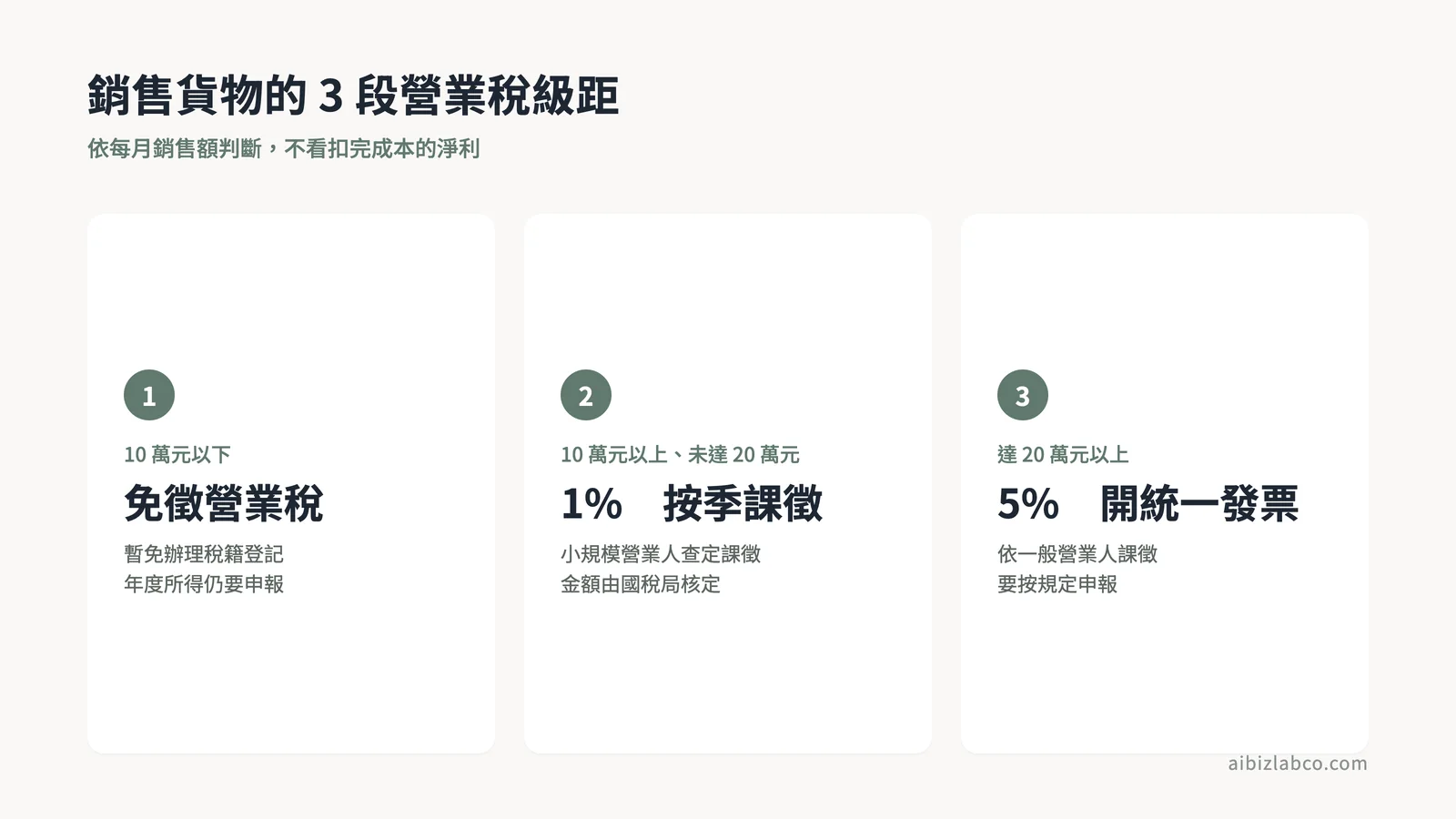 網拍營業稅三段級距