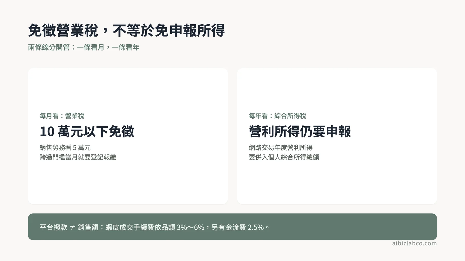 免徵營業稅仍要報所得