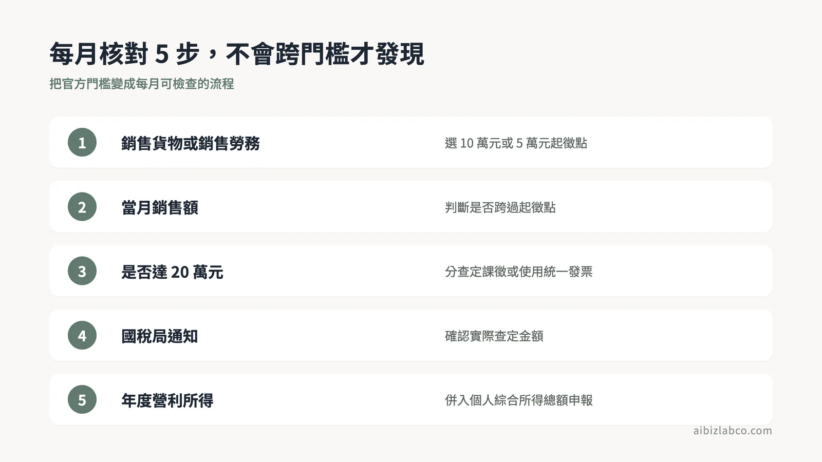 每月五步核對流程