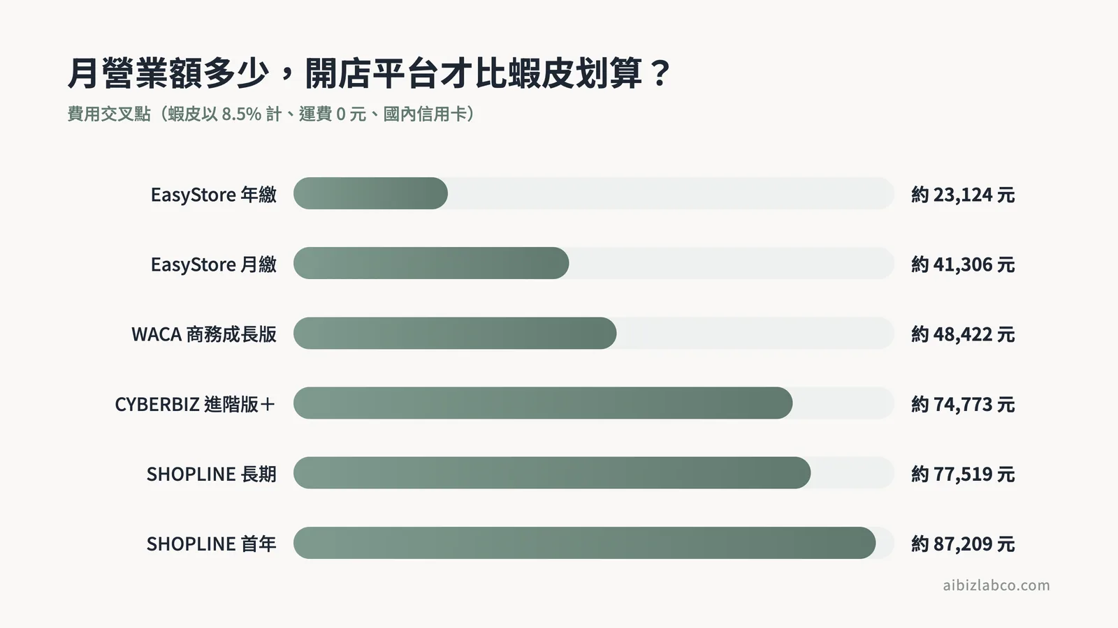 五大方案交叉點