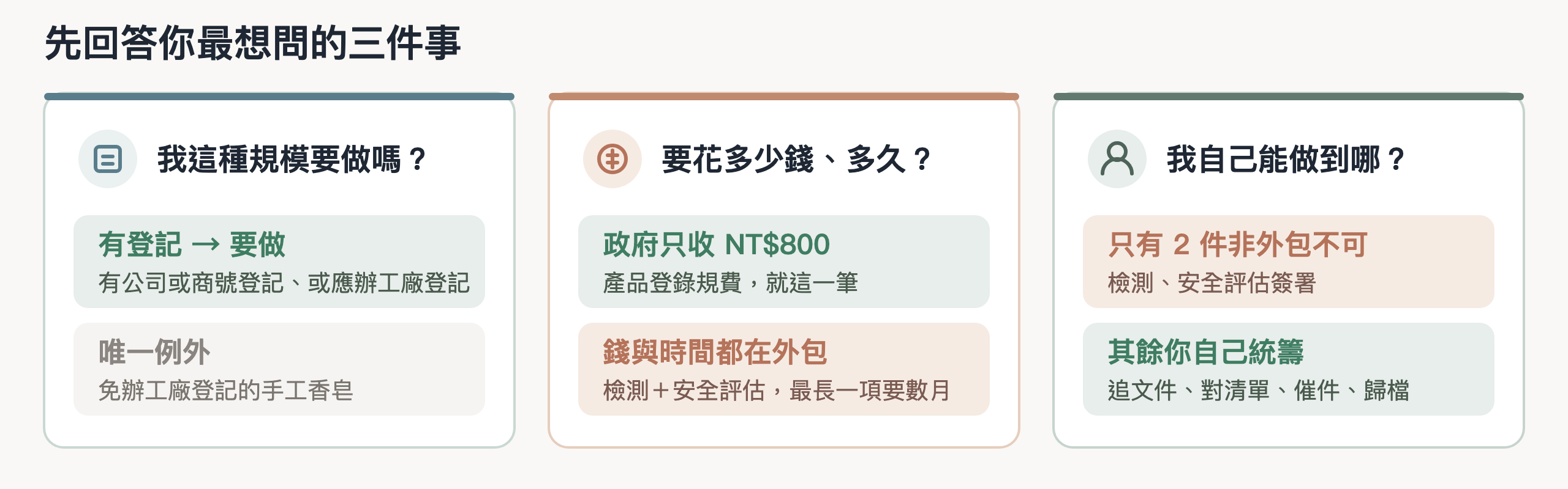 三問三答：規模要不要做、花多少錢多久、自己能做到哪