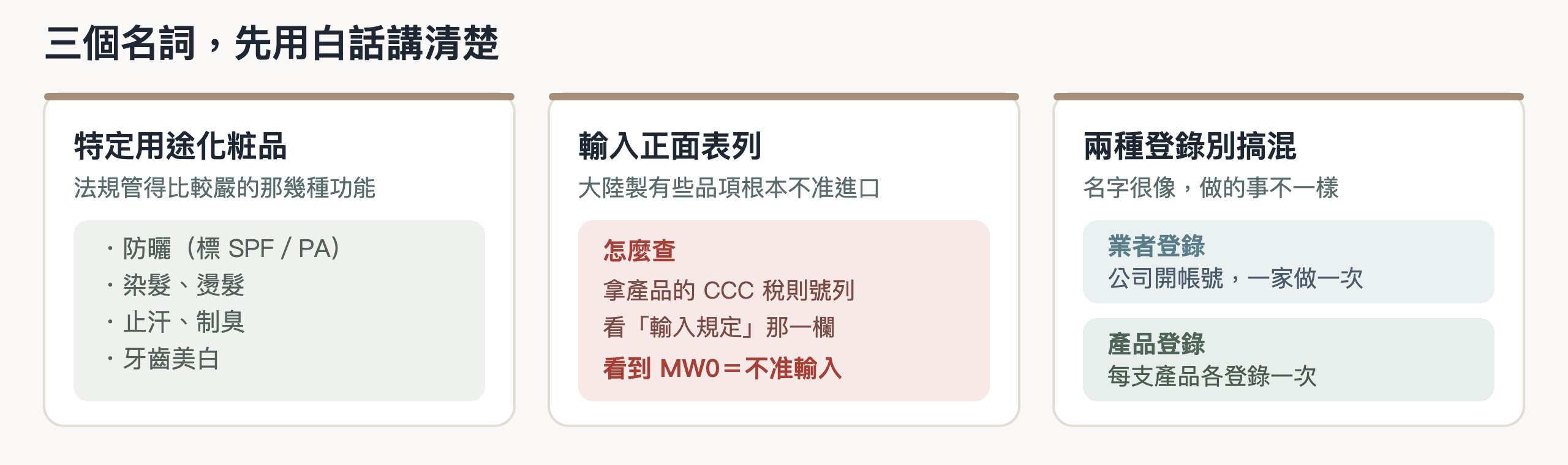 三個名詞白話：特定用途、輸入正面表列、兩種登錄