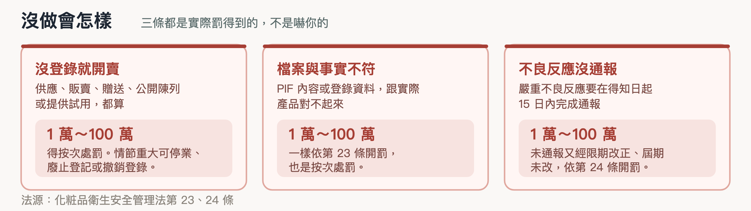 三種常見違規與罰則，都是按次處罰