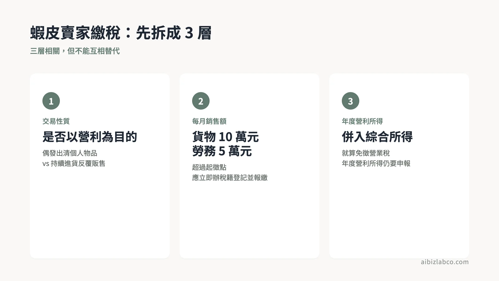 蝦皮賣家繳稅三層判斷