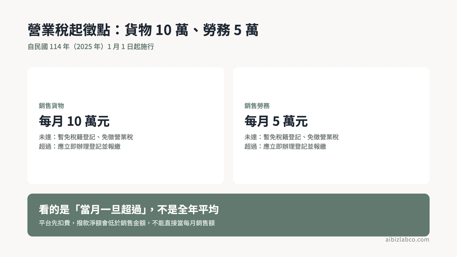 貨物10萬元與勞務5萬元起徵點