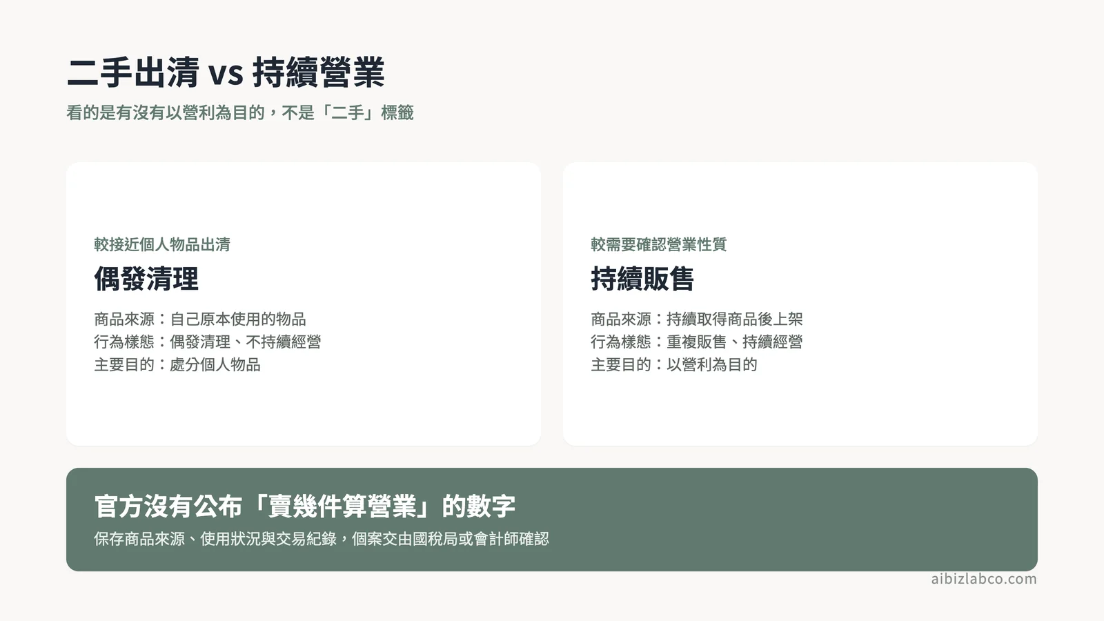 二手出清與持續營業的差別