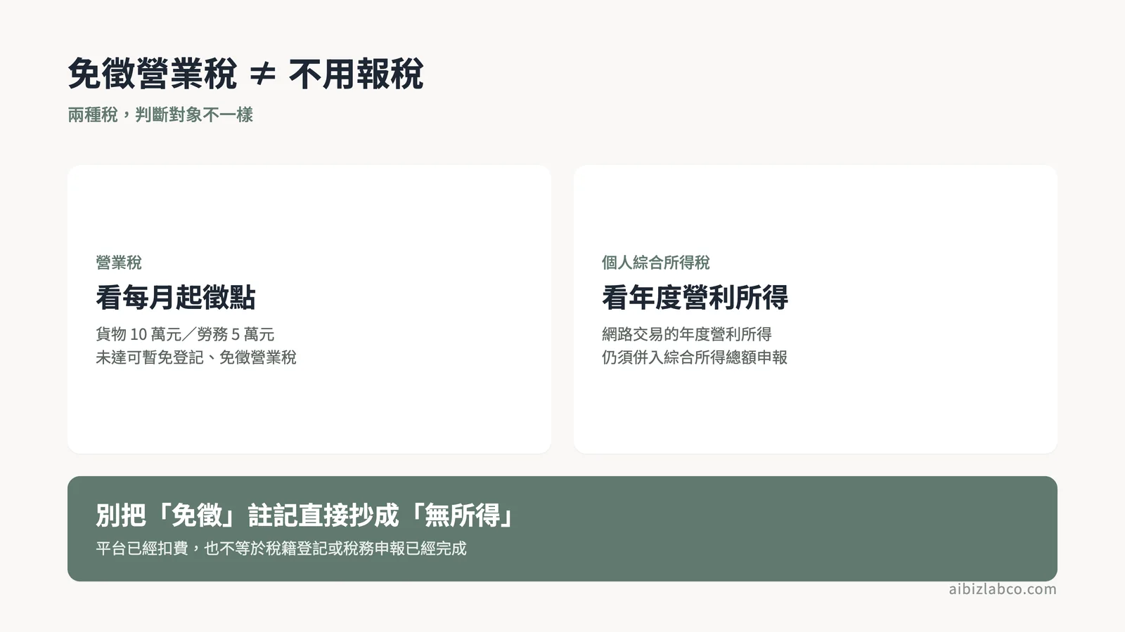 免徵營業稅仍須申報營利所得