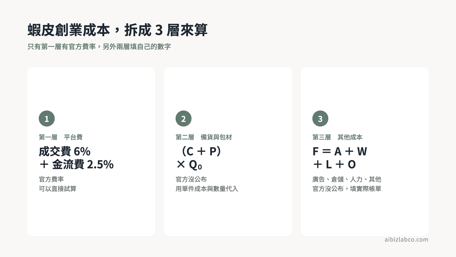 蝦皮創業成本三層拆解