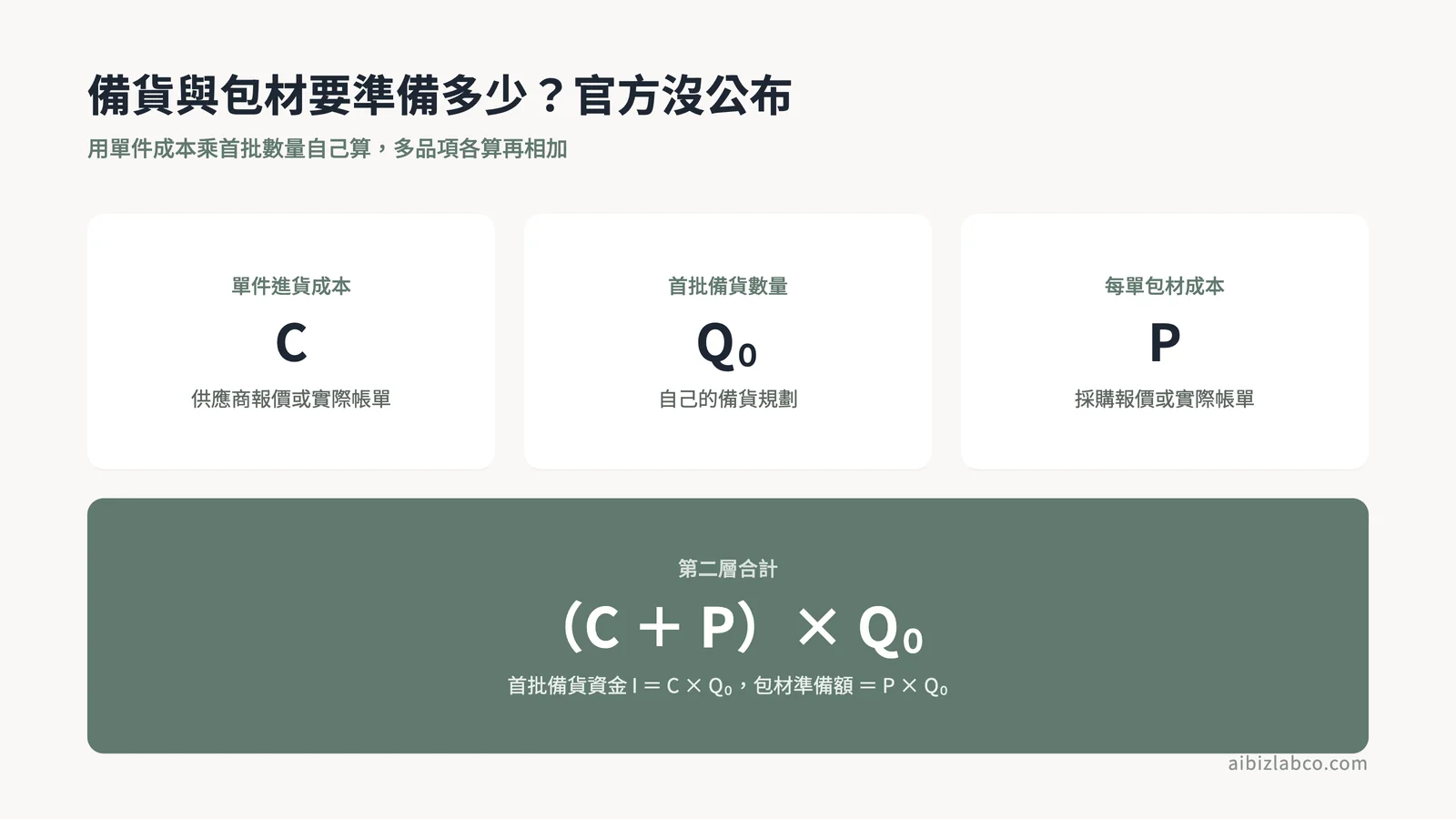 備貨資金＝單件成本乘備貨量