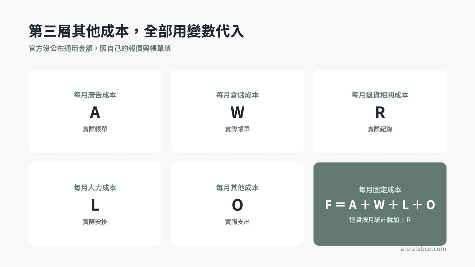 其他成本全部用變數代入