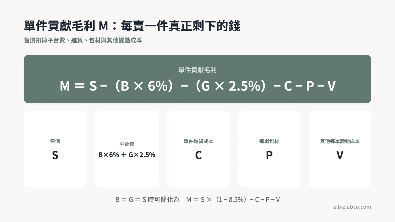 單件貢獻毛利的扣除順序